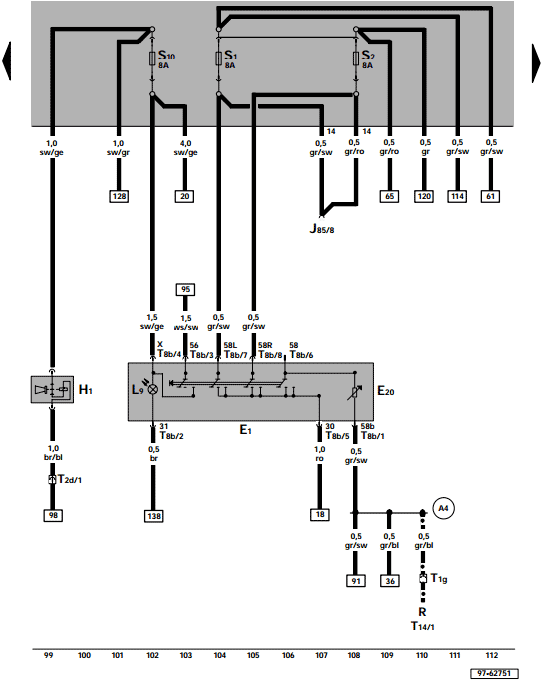 diagramas