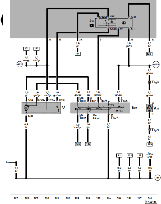 diagramas