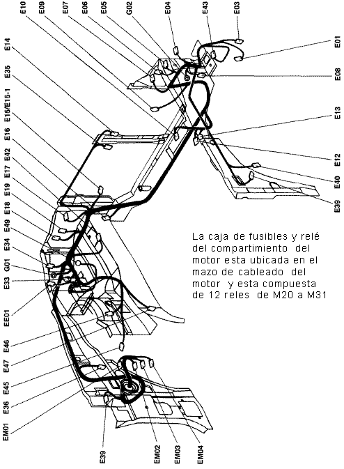 Ubicación de la caja de fusibles