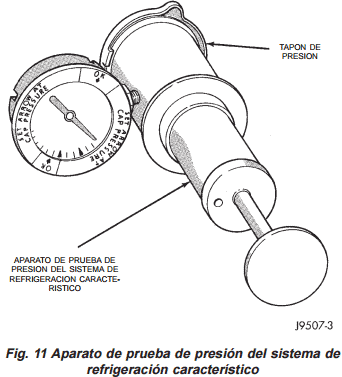 Aparato para prueba de la presión