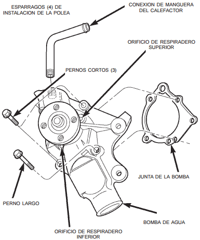 Desmontaje de la bomba de agua Cherokee