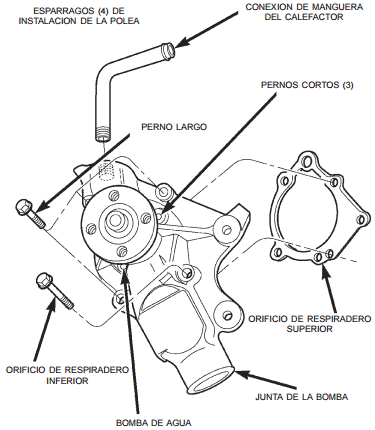 Desmontaje de la bomba de agua Cherokee