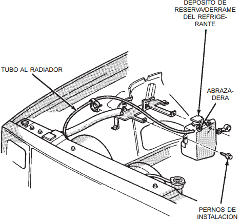 Depósito del Radiador cherokee diagrama