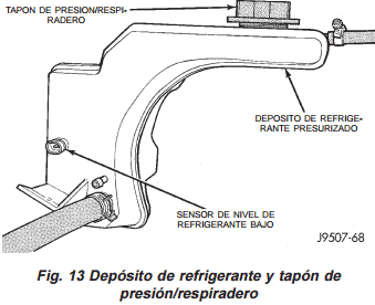 Depósito de refrigerante y tapón de presión/respiradero