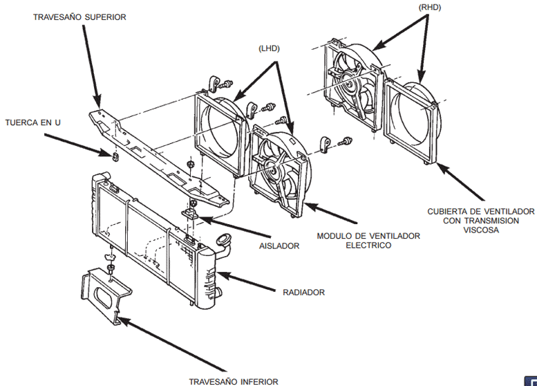 Diagrama del radiador de la cherokee