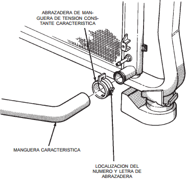 Pinzas para mangueras del radiador de la cherokee