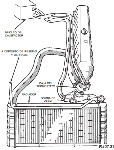 Radiador cherokee diagrama