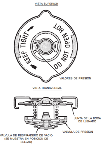 Tapón del radiador de la cherokee