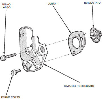Desmontaje de la bomba de agua Cherokee