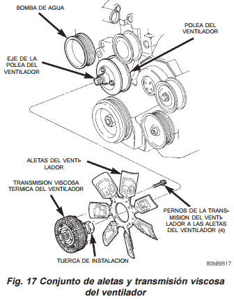 Conjunto de aletas y transmisión viscosa del ventilador
