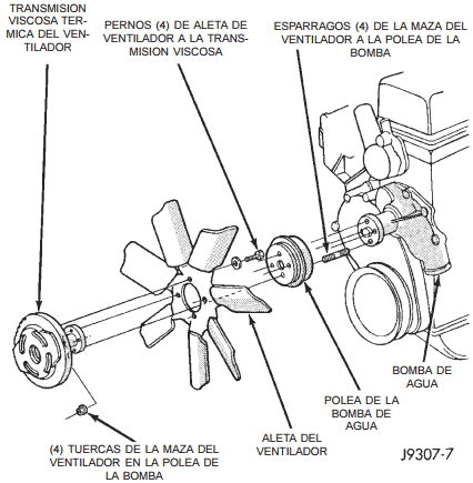 Tuercas de instalacion del ventilador cherokee