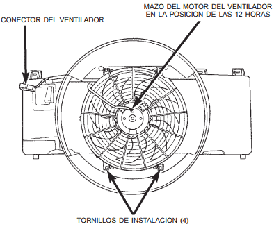 Ventilador del radiador de la cherokee colocacion piezas