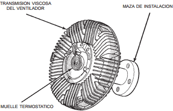 Pinzas para mangueras del radiador de la cherokee