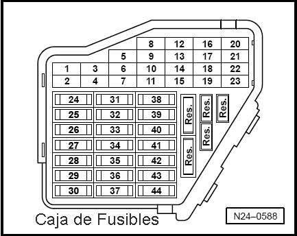 Fusibles