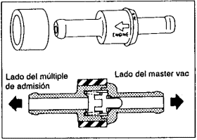 Válvula de retencion de los Frenos del Nissan Tsuru