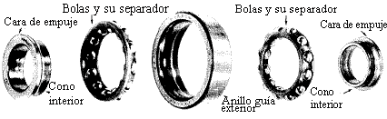 Compnentes del cojinete de doble hilera