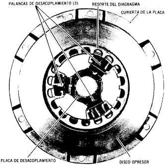 EMBRAGUE